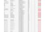 clean, organize and structure your excel data professionally